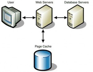 Improve-Website-Performance-Using-Cache-300x234 Improve Website Performance Through Caching