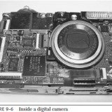 Inside a Digital Camera