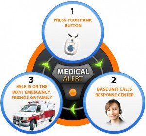 Medical-Alert-System-300x279 How to Pick a Medical Alert System