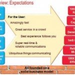 5G Overview expectation