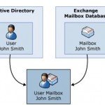 Exchange Mailbox